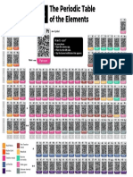 The Periodic Table