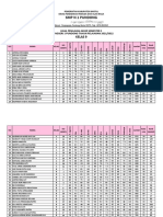 Nilai Pas1 Kelas 9 2021 - 2022 SMP N 1 Pundong