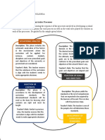 Jenipe R. Codium BSED ENGLISH3A Activity 4.1 Sequencing Curricular Processes