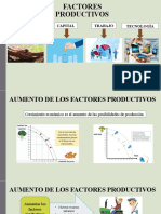 Factores Productivos