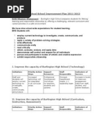 SchoolImprovementPlan2011 2012