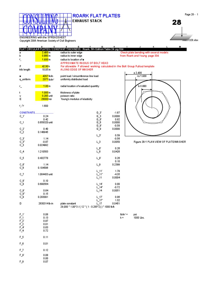 28 Roark Flat Plates | PDF | Bending | Materials Science