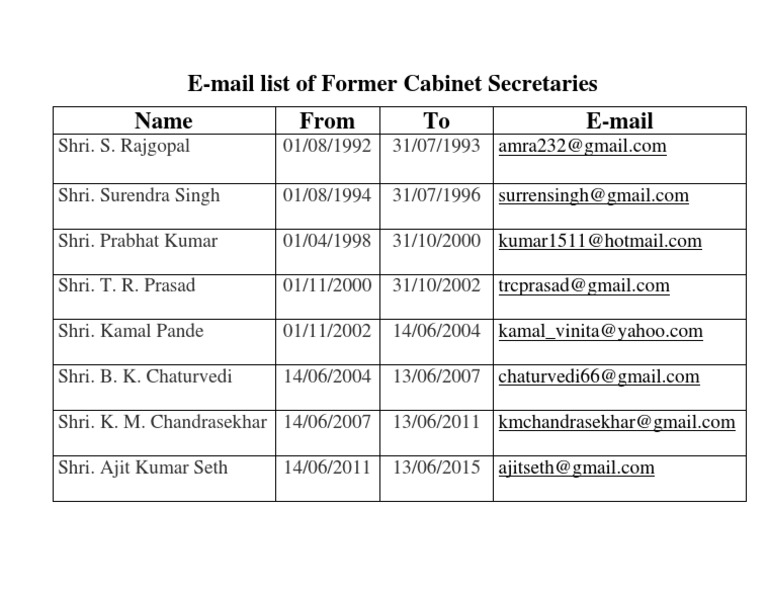 Former Secretaries Email List PDF