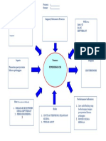 Turtle Diagram With Owner and Risks