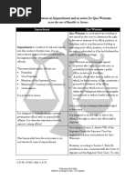 Impeachment vs. Quo Warranto Table