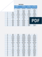 Verb Forms