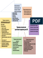 Принципы организации содержания урока ИЯ графика