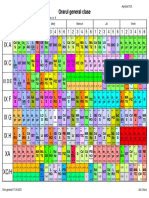 IXA IXC: Orarul General Clase
