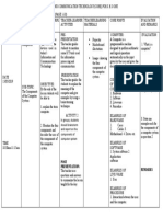 ICT Components and Functions