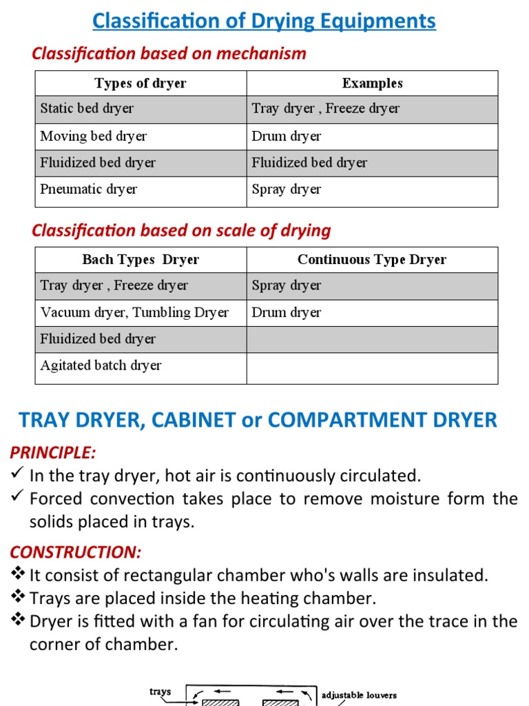 Classification of Drying Equipment | PDF | Clothes Dryer | Liquids