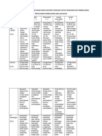 Contoh Rubrik Analitik 2