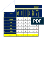 Laporan Prestasi URB 30 Disember 2021 - 05 Januari 2022