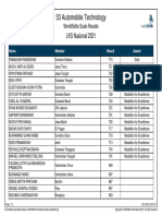 33 Automobile Technology WorldSkills Scale Results