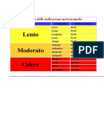 Tabella delle indicazioni metronomiche