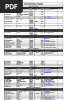 Ministry of Petroleum & Natural Gas: Who's Who (Last Updated On: 24.8.2020) Office of The Minister