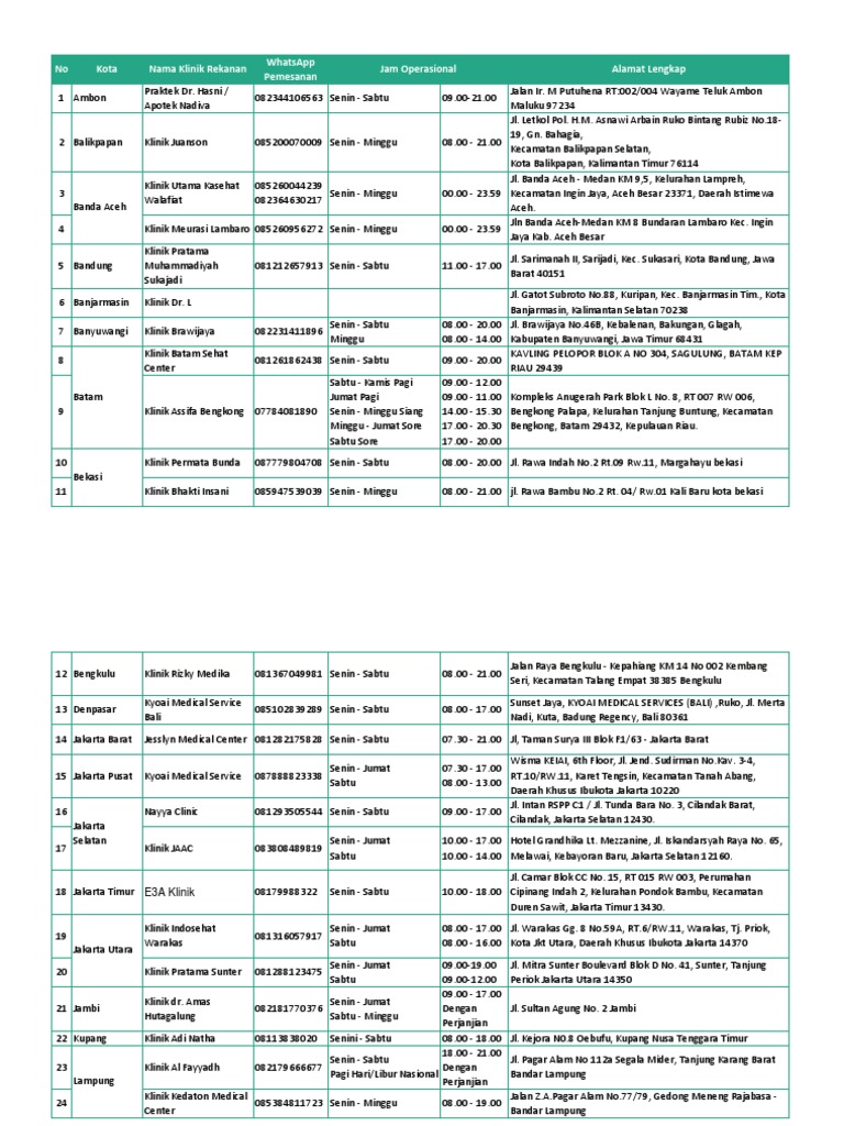 Daftar Klinik Penyedia Rapid Test Citilink Fix PDF
