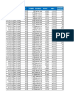 Año Centroventas Ruta Codsku Producto Precio Peso Unidades Vendidas