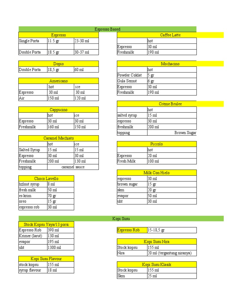 SOP Menu (Update 2021) | PDF | Drink | Foods