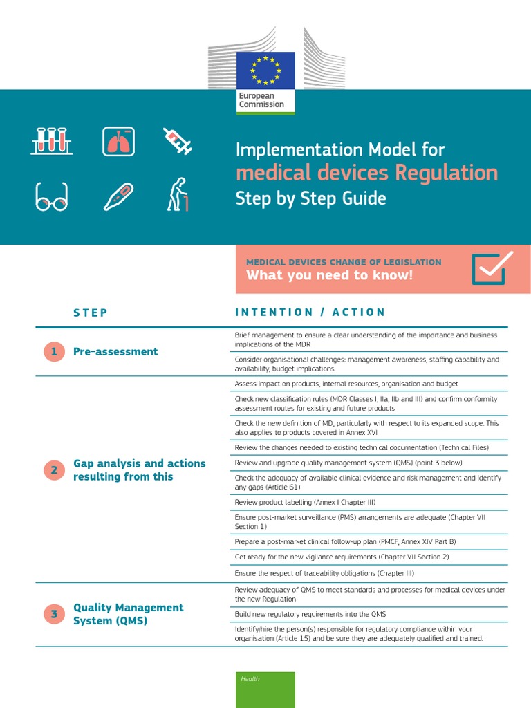 Medical Devices Regulation Implementation Model For Step by Step Guide