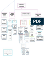Clasificacion de La Hiponatremia