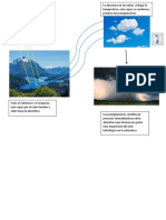 Infografìa de La Dinamica de La Atmosfera