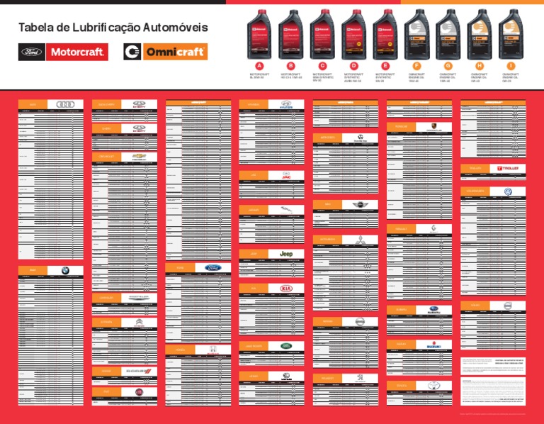 Tabela de Óleo Motorcraft | Descargar gratis PDF | Tecnología de ...