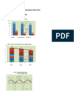 Grafik Pertumbuhan Ekonomi 2014-2018