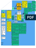 Mapa Conceptual Caja de Ahorros