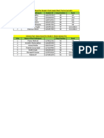 Results 3449