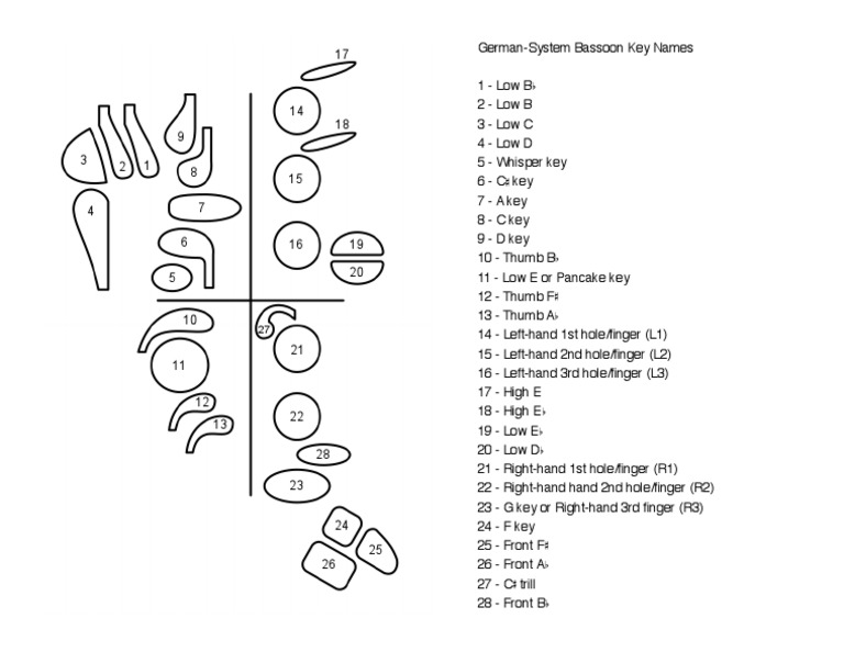 Bassoon Key Names Download Free PDF Bassoon Woodwind Instruments