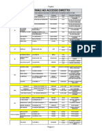 Accessi Diretti Dicembre 2021 4