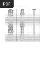Listado de Calificaciones de estudiantes