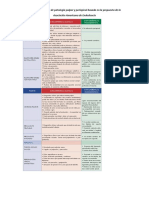 Clasificación clínica de patología pulpar y periapical basada en la propuesta de la