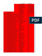 Daftar Penerima Bantuan PKH di Kecamatan Ciwaringin