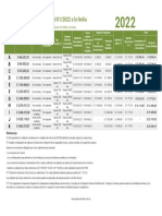 Monotributo 2022 Cuadro de Categorias y Valores Monotributo Vigentes Desde 01 01 2022 Afip