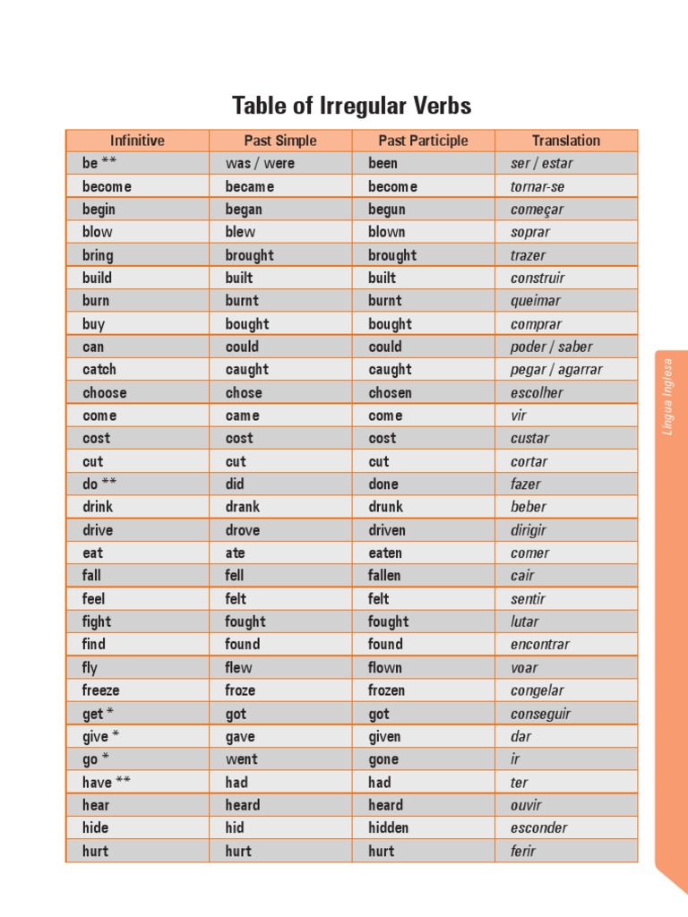 Tabela de Verbos Irregulares em Inglês | PDF | Grammar | Language Mechanics