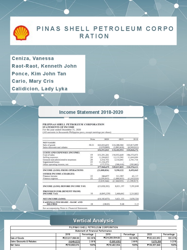 Shell Philippines Financial Performance 2018-2020 | PDF | Equity ...