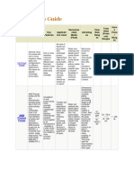 Pump Types Guide: Centrifugal, ANSI Process, and API Process Pumps