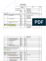 Daftar Regulasi RS