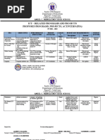 Ict - Related Programs and Projects Proposed Programs, Projects, Activities (Ppa)