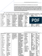 LK 1.1 ANALISIS SKL-KI-KD