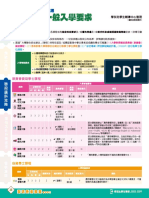 （資料由院校提供） 聯招院校一般入學要求