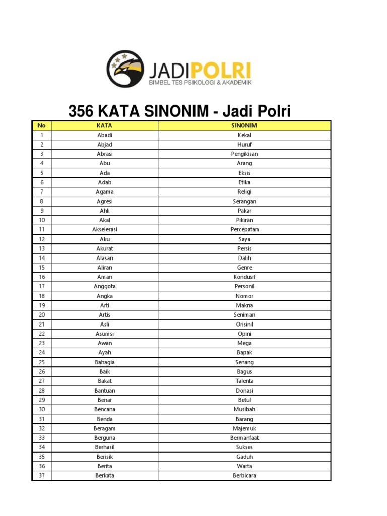 600 Kata Sinonim Antonim Jadi Polri PDF