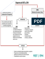 Diagrama de PERT y CPM