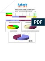 Analysis of Chemistry Portion of Aieee 2011 (Dated 11/05/2011)