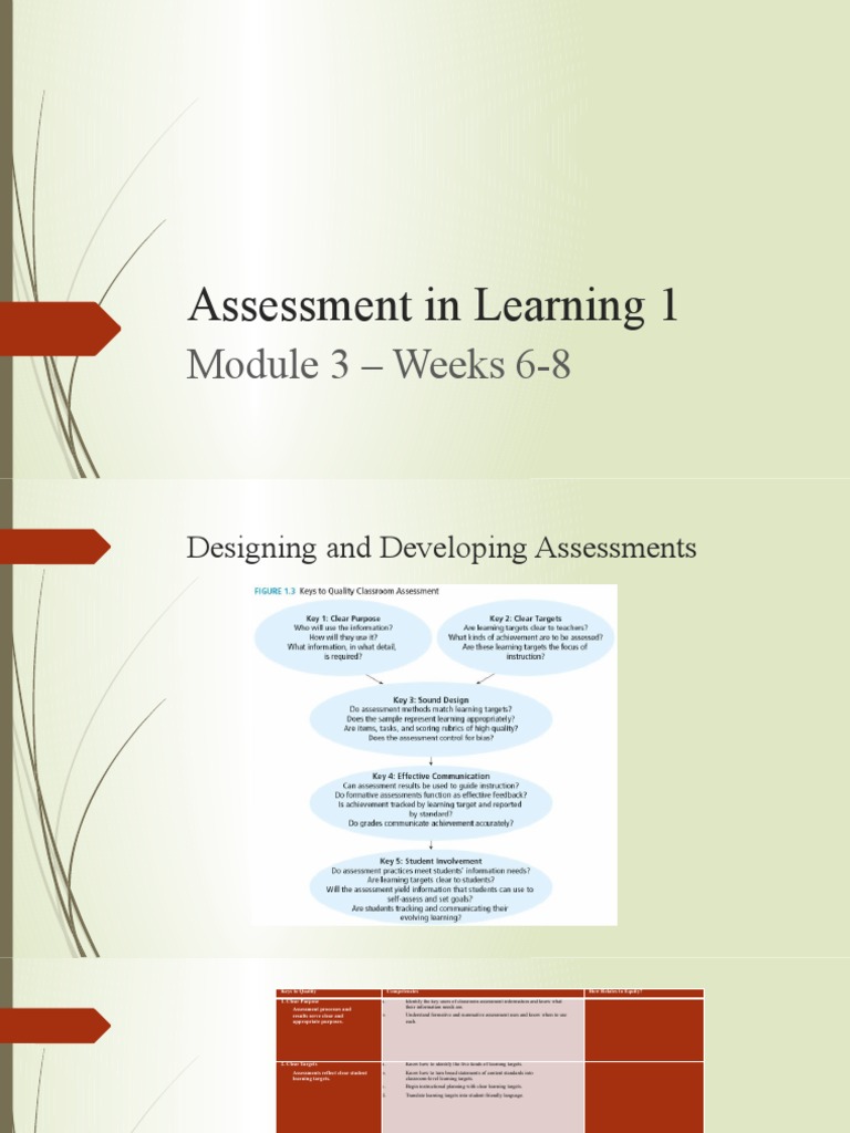 Assessment in Learning 1 Module 3 Weeks 6 8 | PDF | Correlation And ...