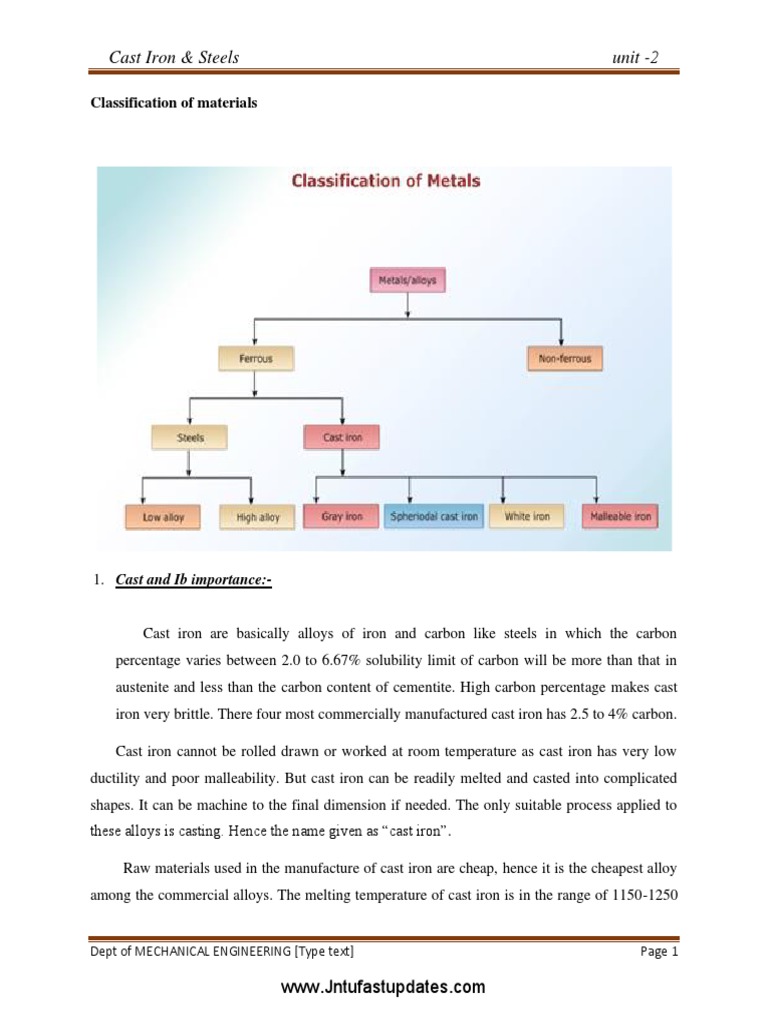 Cast Iron & Steels Classification | PDF | Steel | Cast Iron