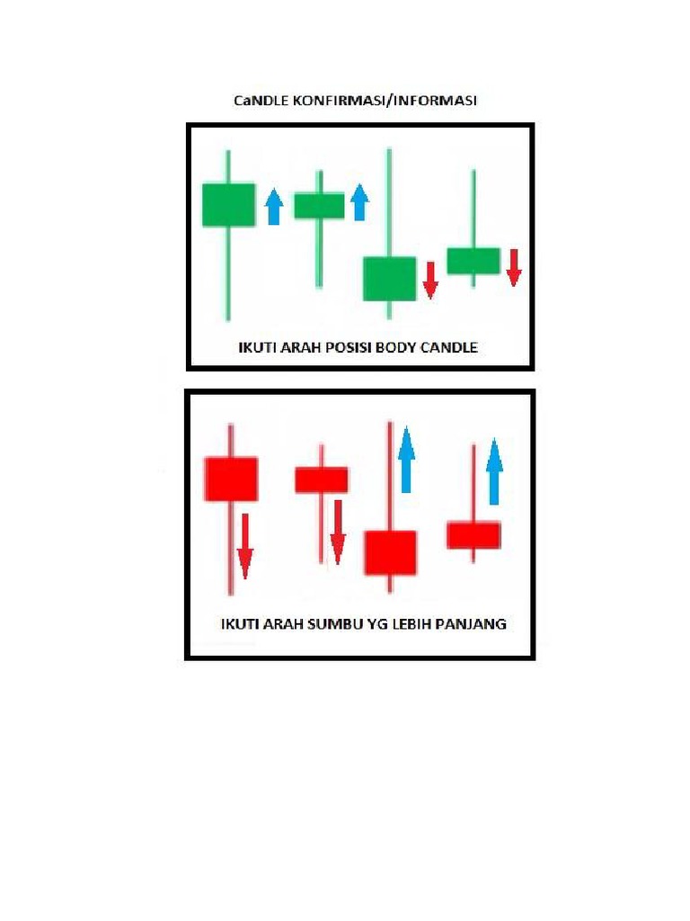 Candle Konfirmasi PDF Free PDF