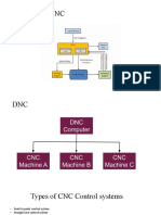 CNC New Syllabus Topics