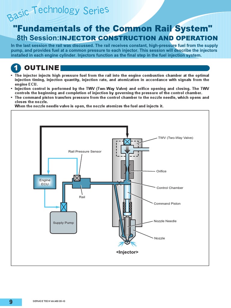 Injector Construction & Operation | PDF | Fuel Injection | Engines